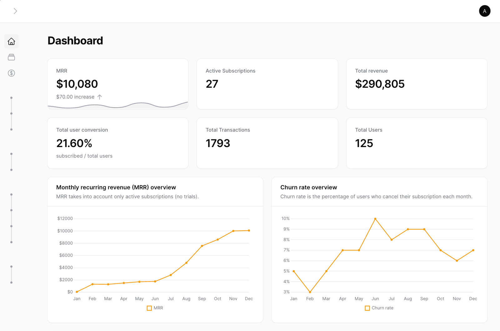 Slipsful dashboard preview